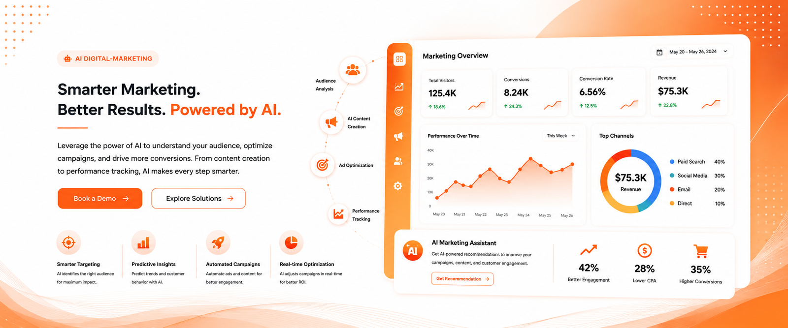 AI Digital Marketing Banner