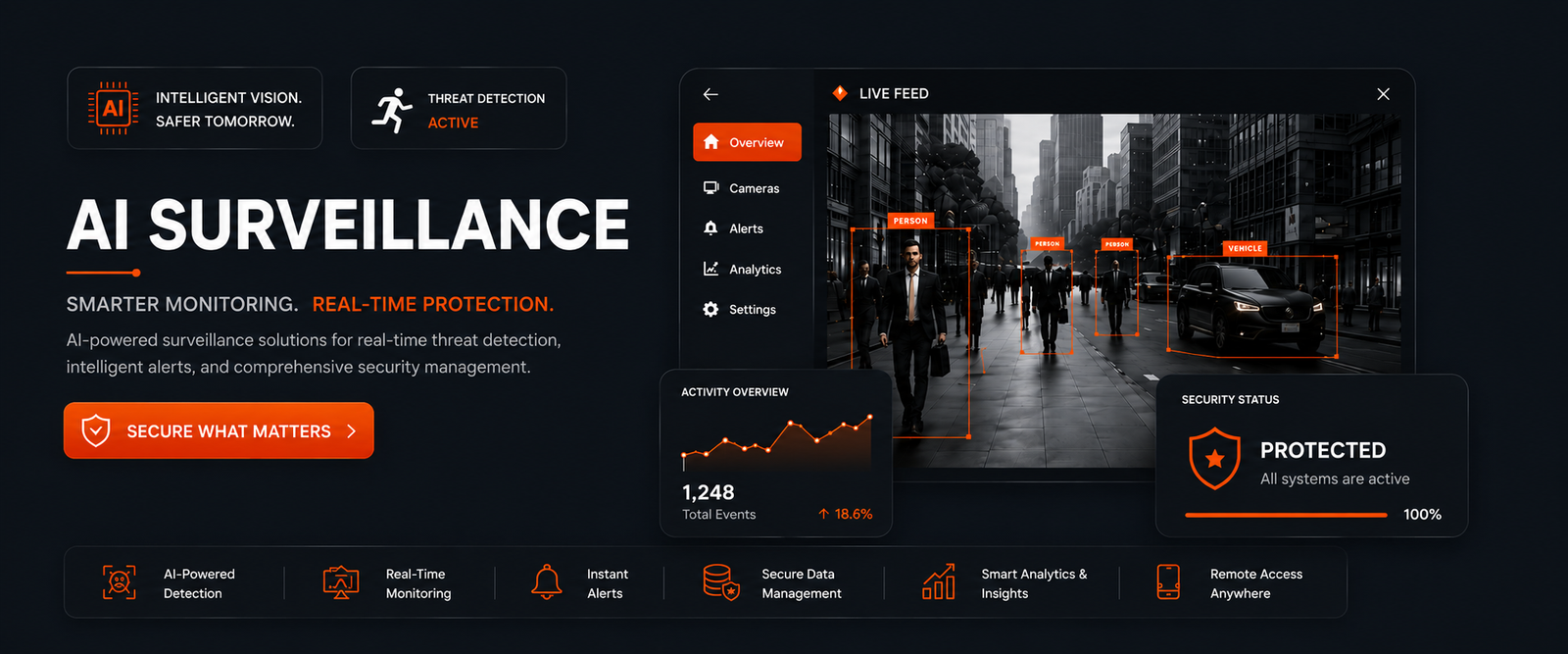 AI Surveillance