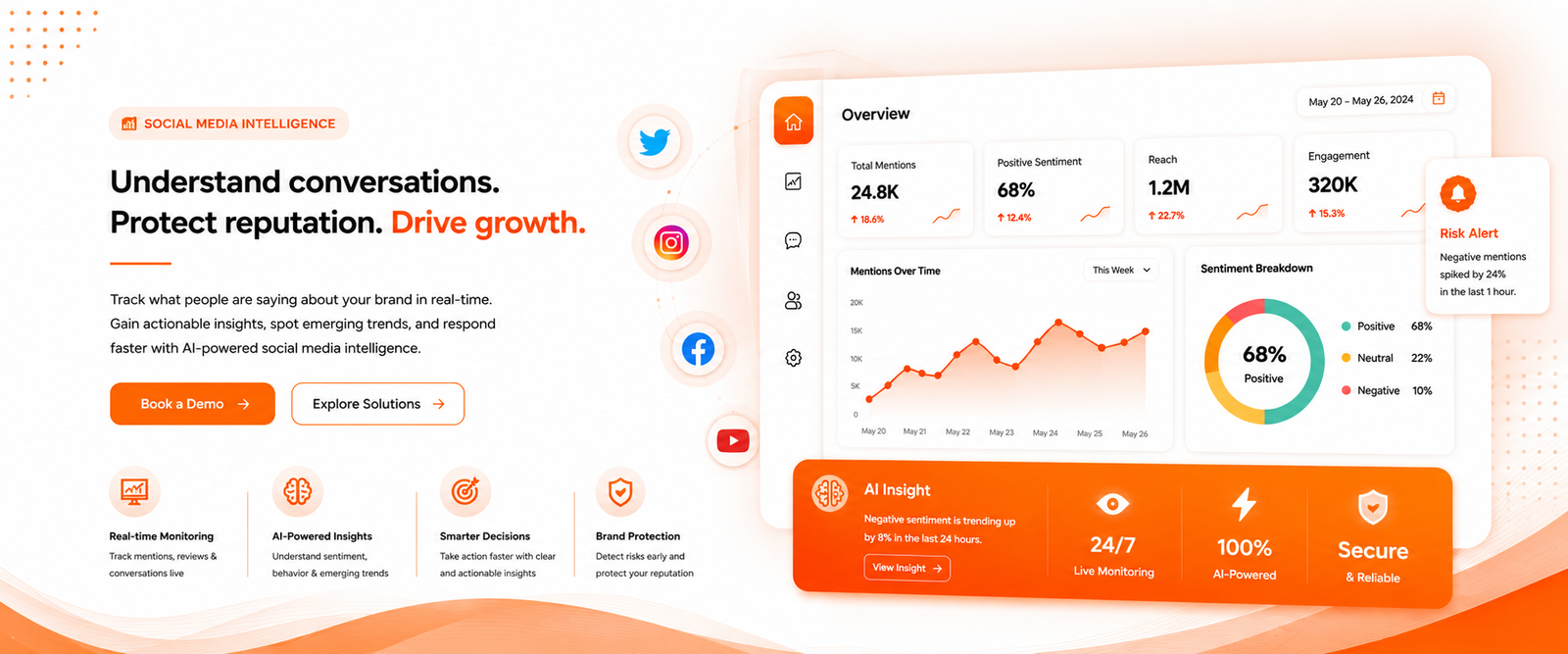 Social Media Intelligence Banner